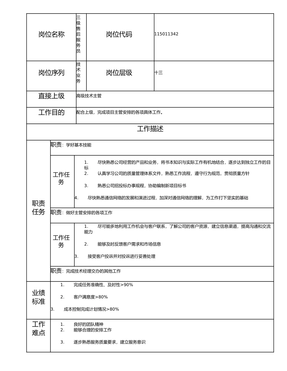 115011342 三级售后服务员.doc_第1页