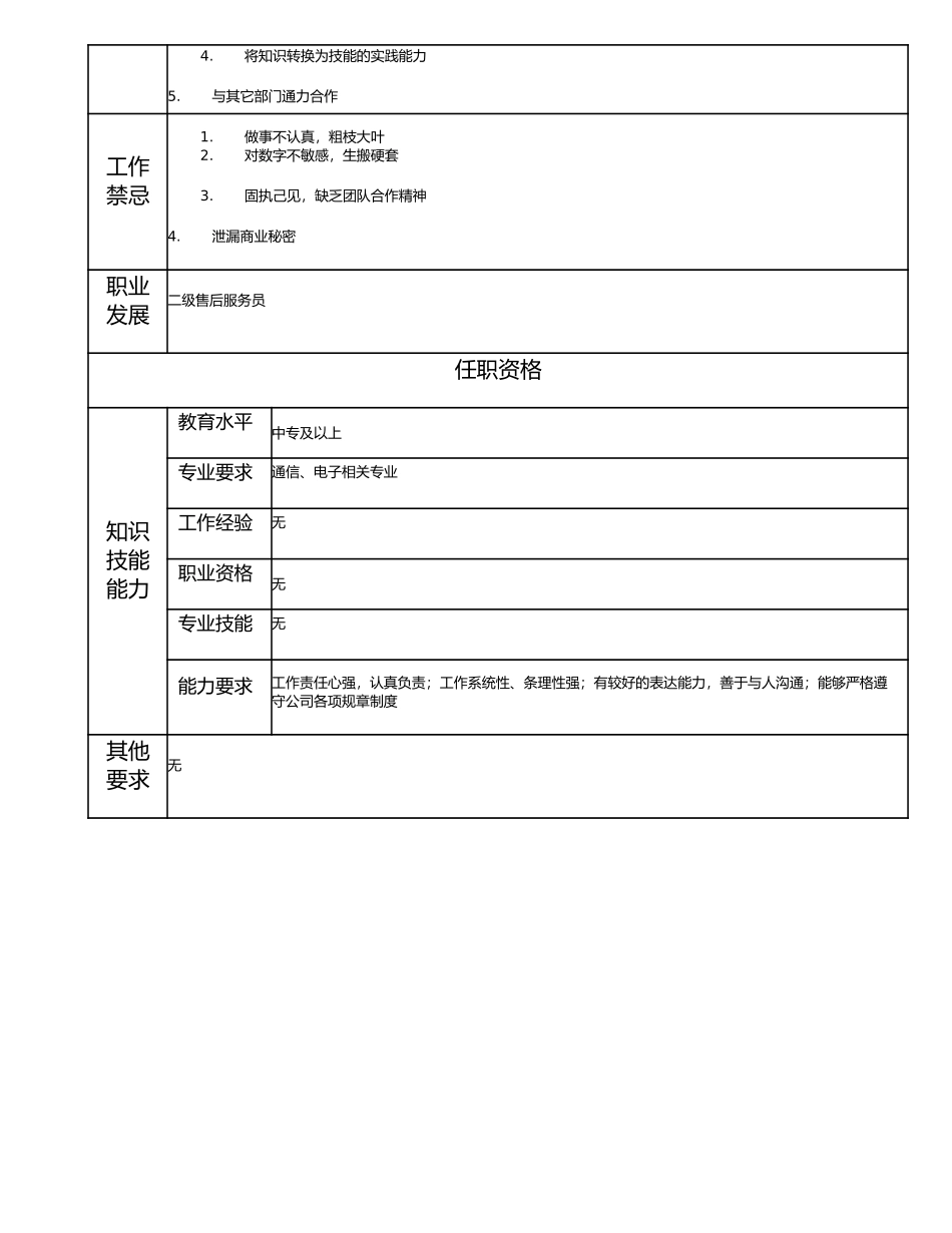 115011342 三级售后服务员.doc_第2页