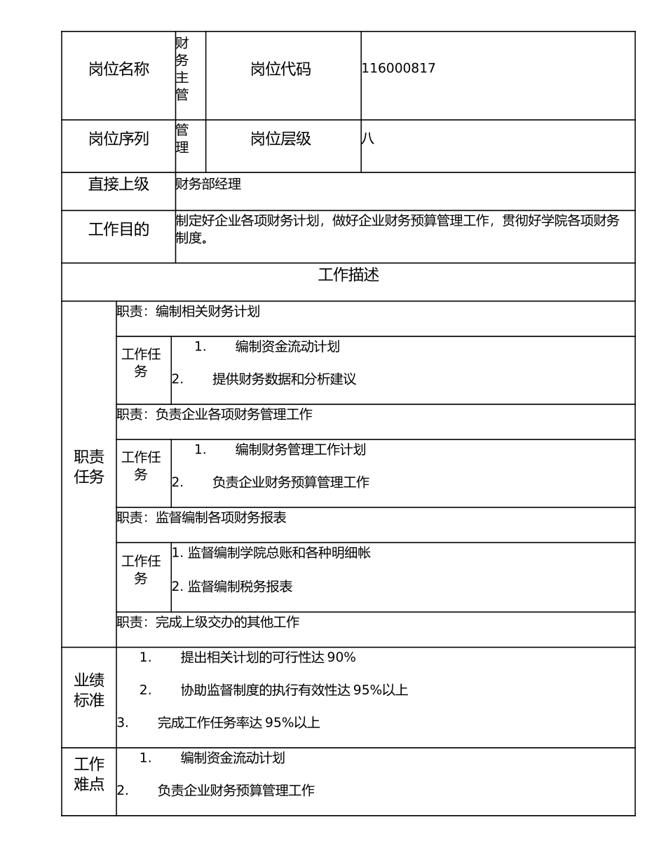 116000817 财务主管.doc_第1页