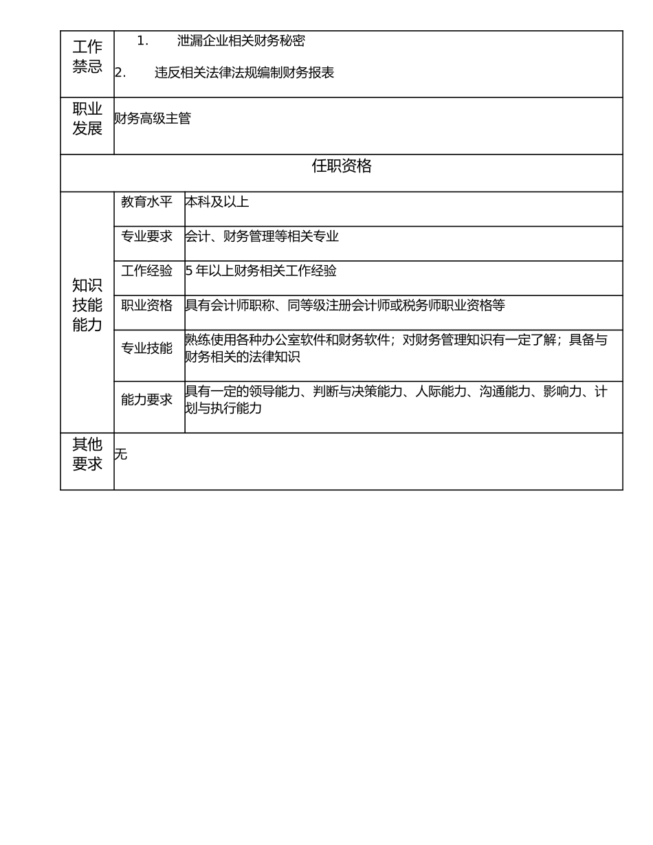 116000817 财务主管.doc_第2页