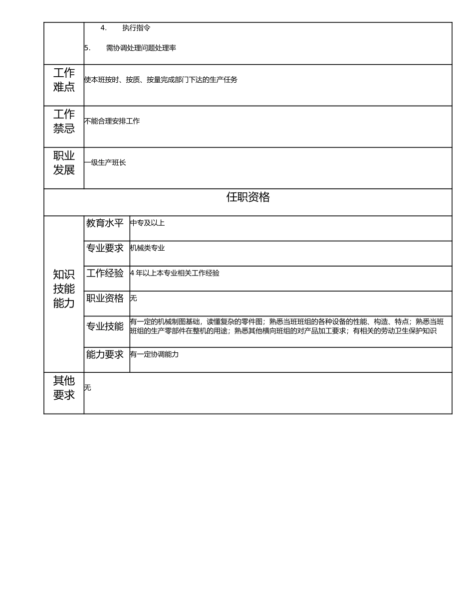 115021105 二级生产班长.doc_第2页
