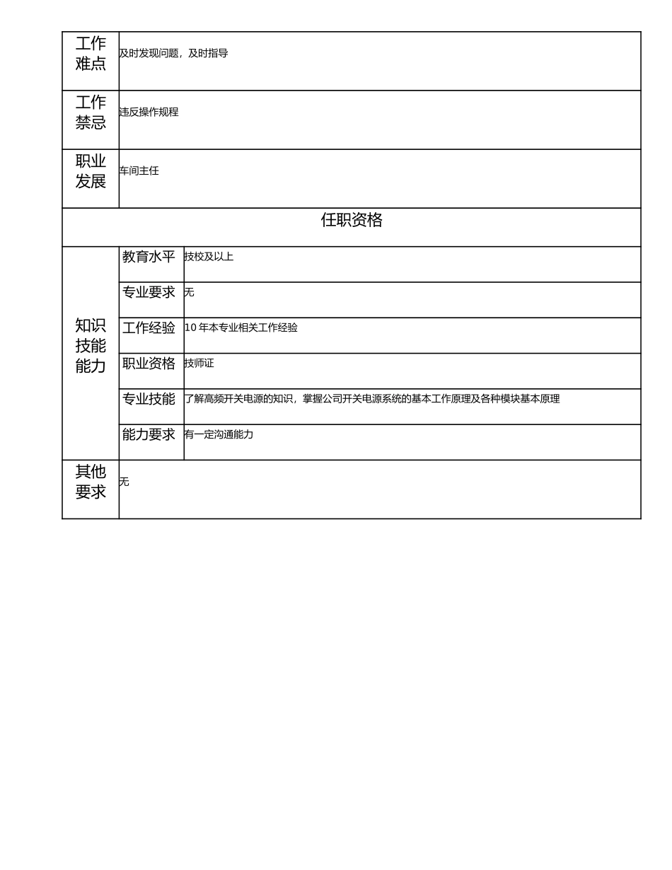 115020906 系统调测技师.doc_第2页