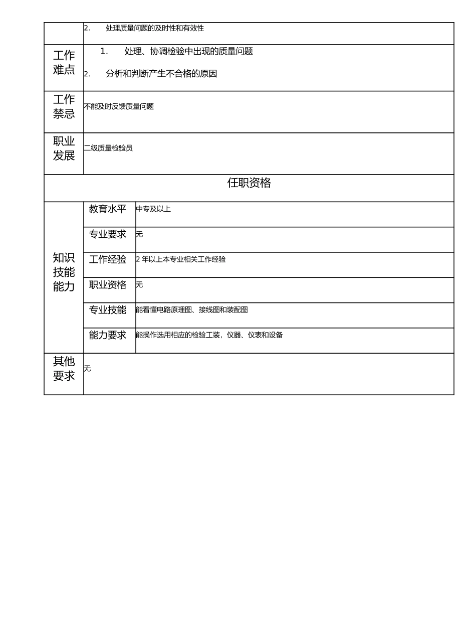 115011327 三级质量检验员.doc_第2页