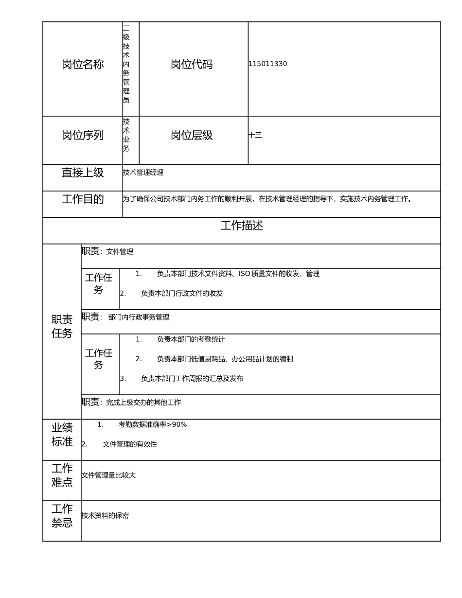 115011330 二级技术内务管理员.doc_第1页