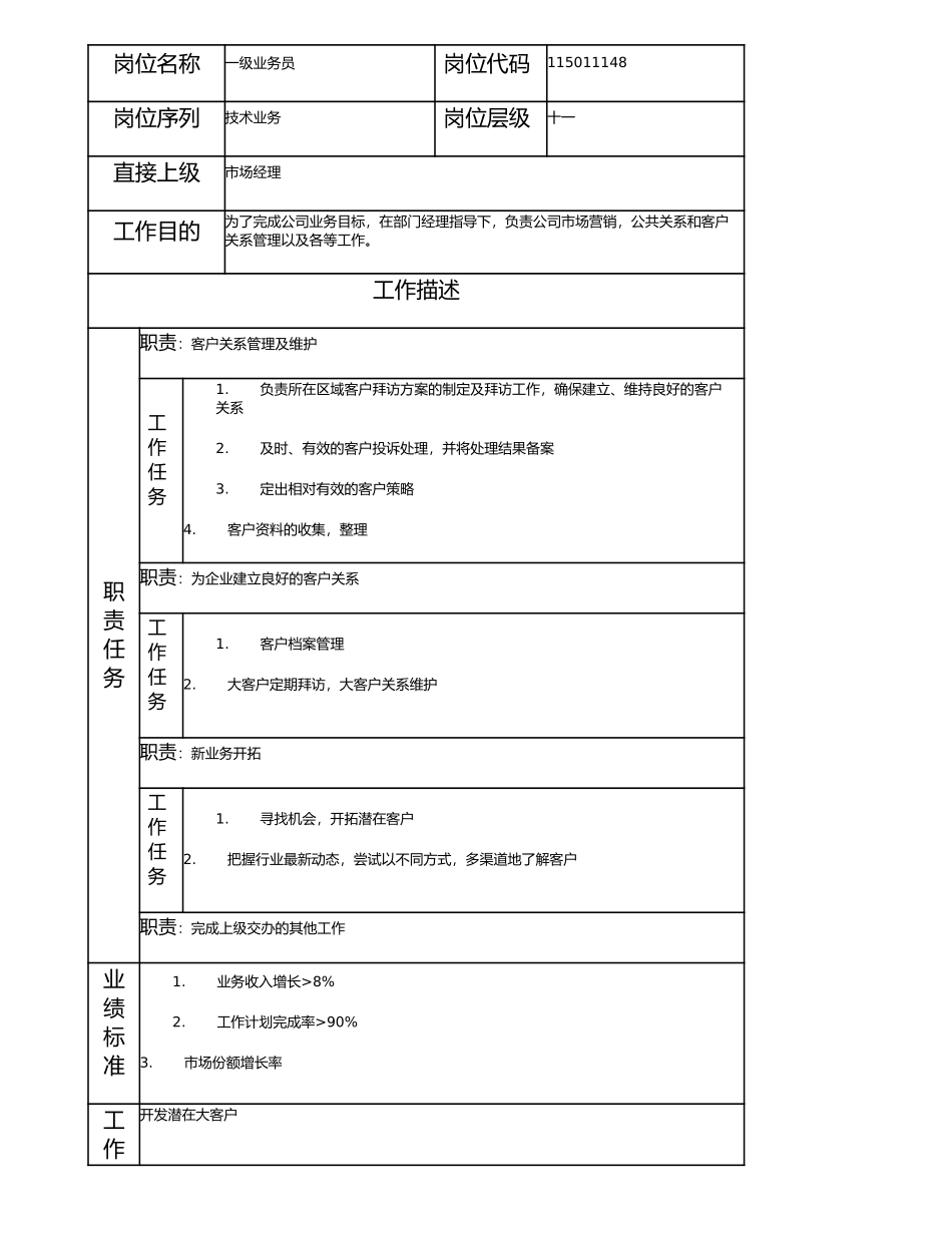 115011148 一级业务员.doc_第1页