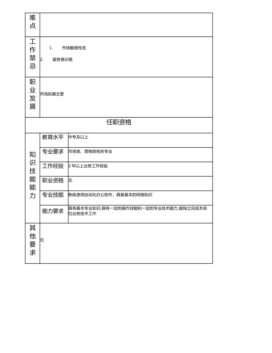 115011148 一级业务员.doc_第2页