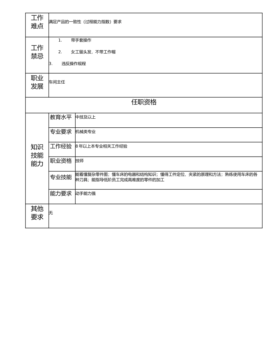 115020902 车工技师.doc_第2页