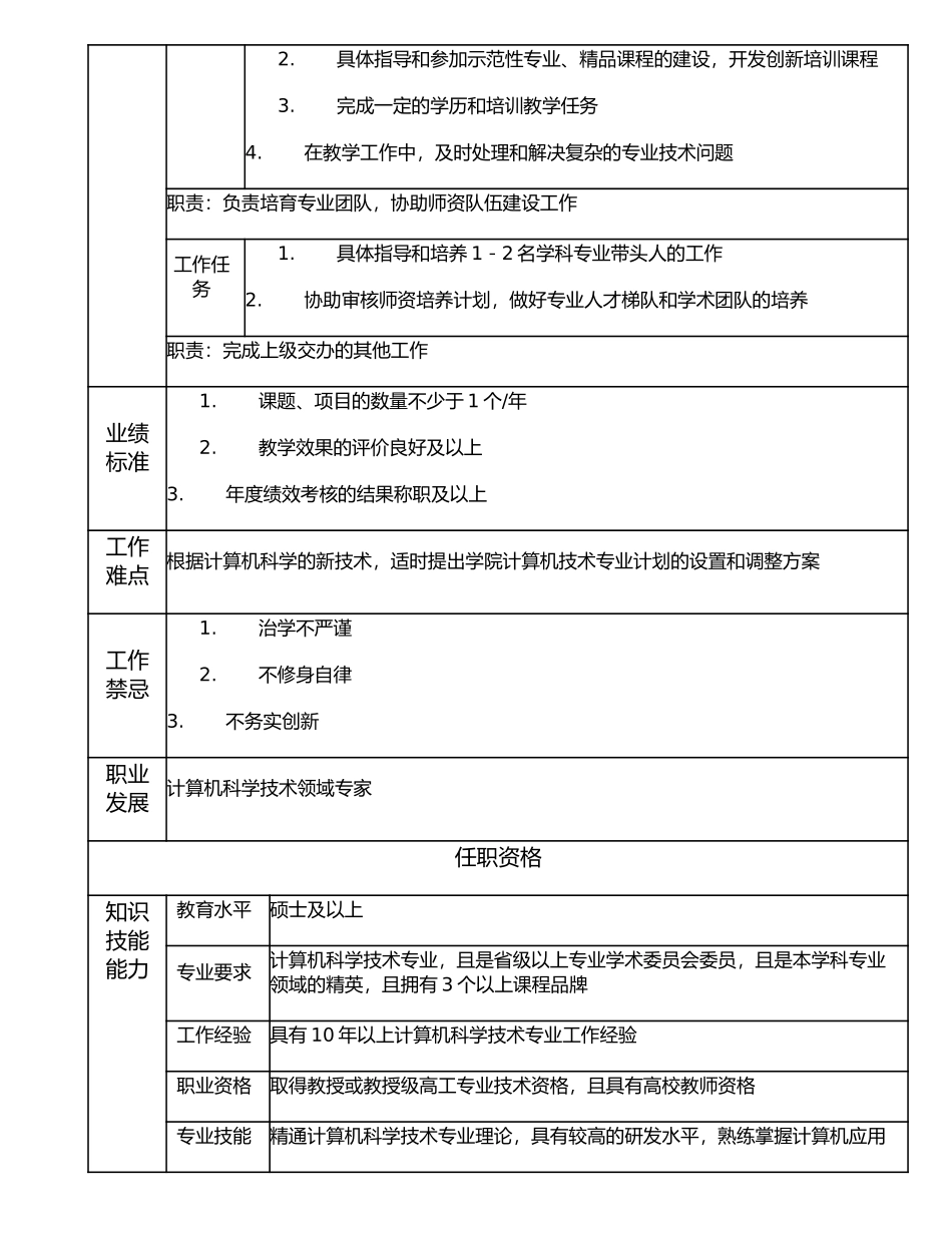 116010402 计算机类专家.doc_第2页