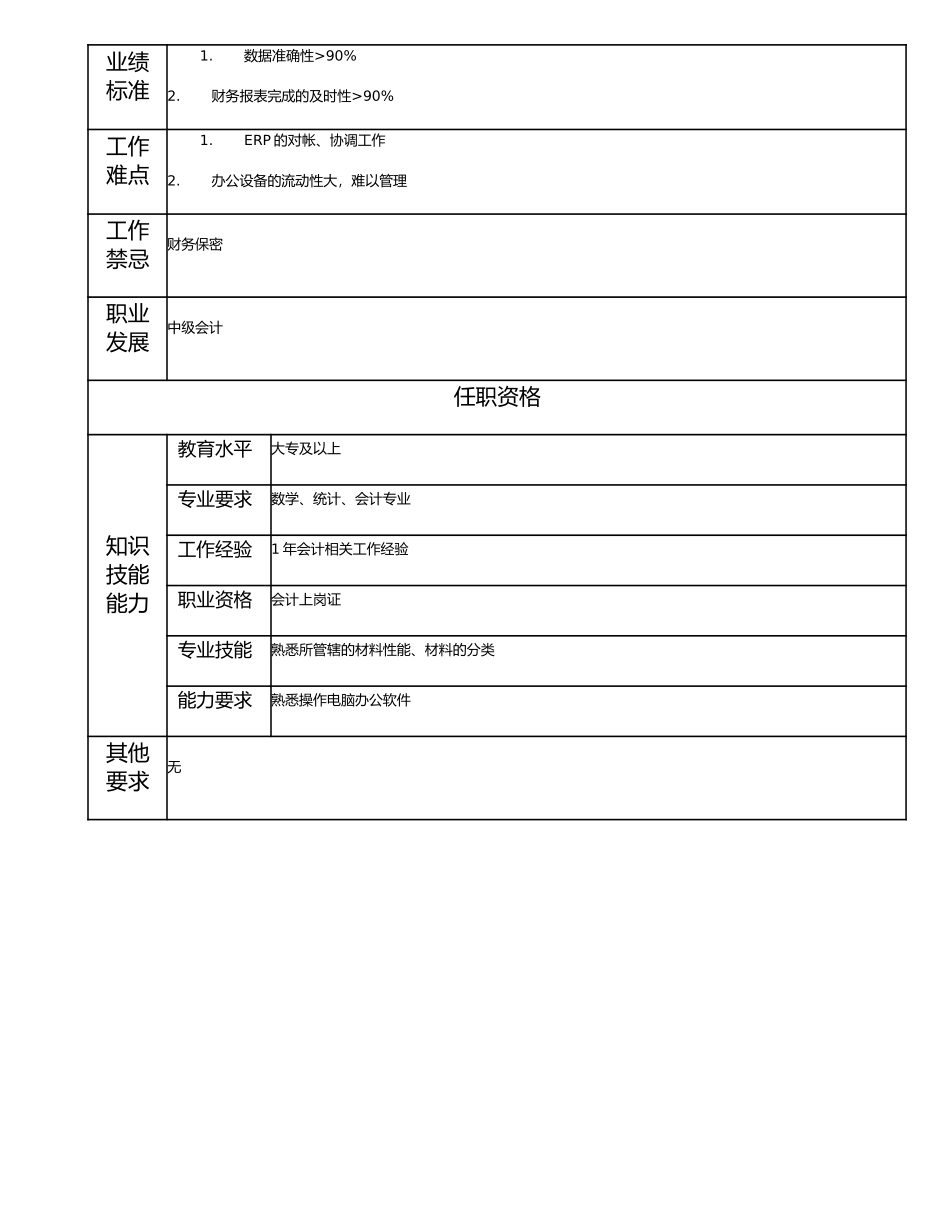 115011203 初级会计.doc_第2页