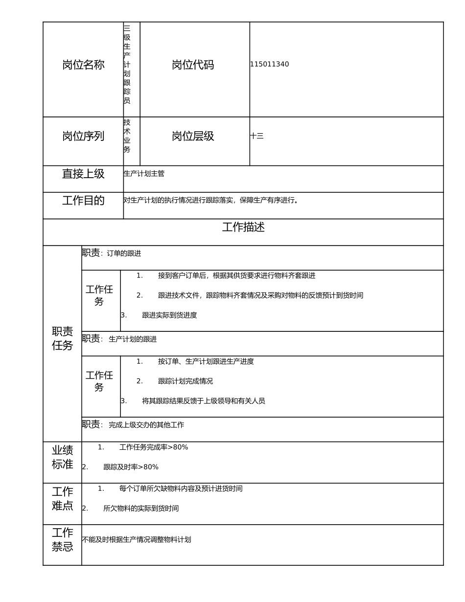 115011340 三级生产计划跟踪员.doc_第1页