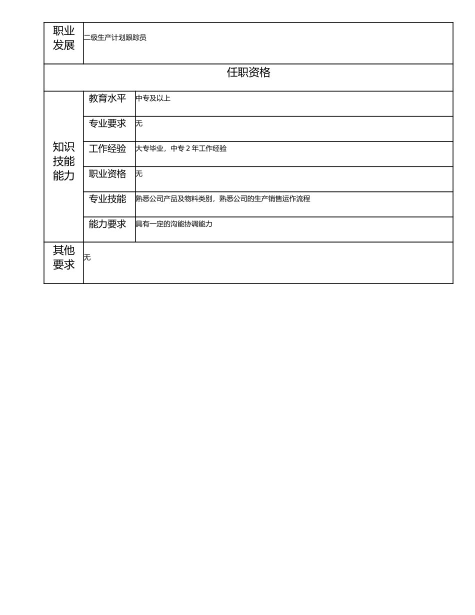 115011340 三级生产计划跟踪员.doc_第2页