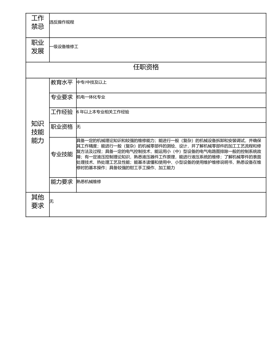 115021121 二级设备维修工.doc_第2页