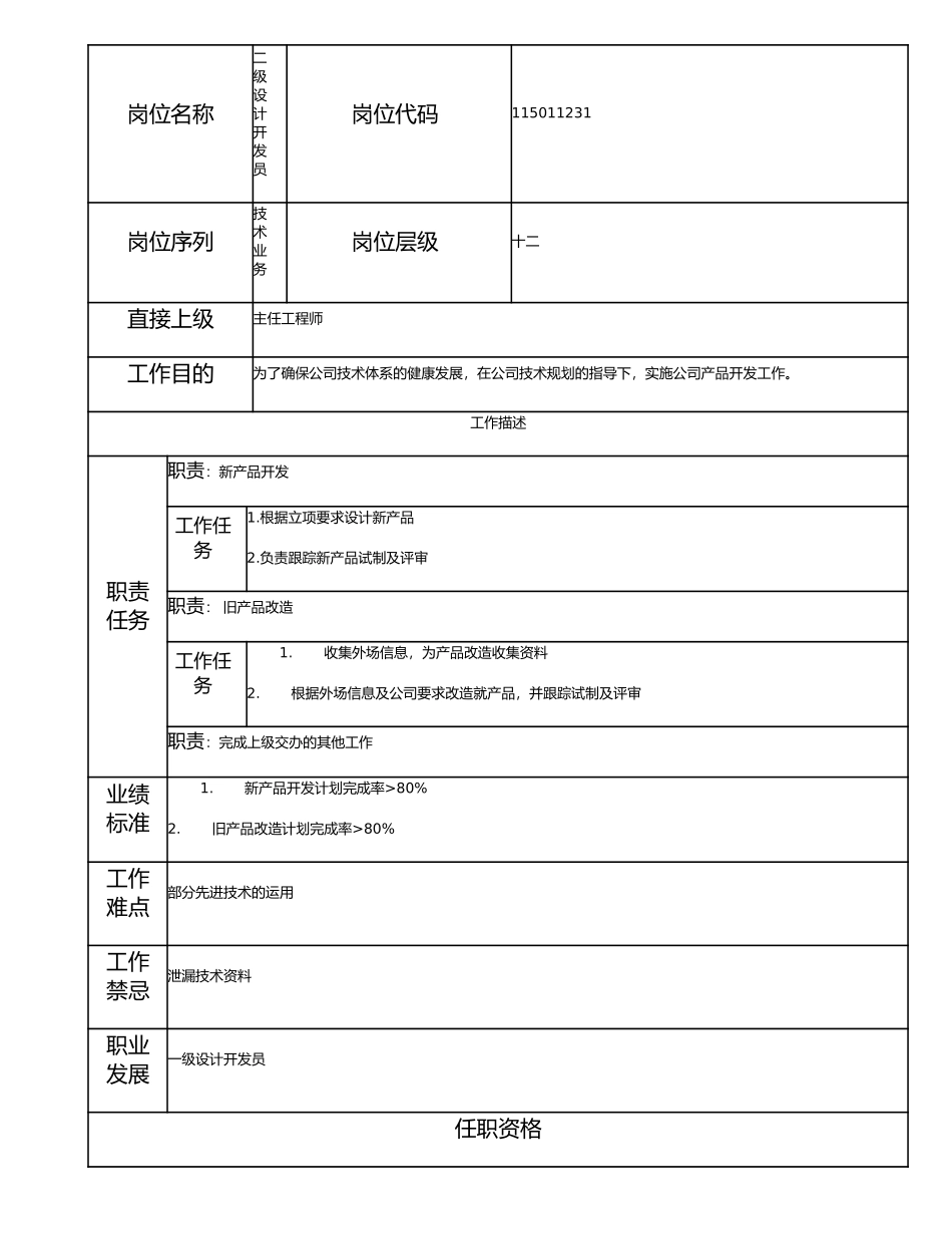 115011231 二级设计开发员.doc_第1页