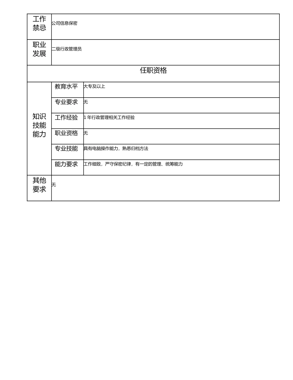 115011205 一级文员.doc_第2页