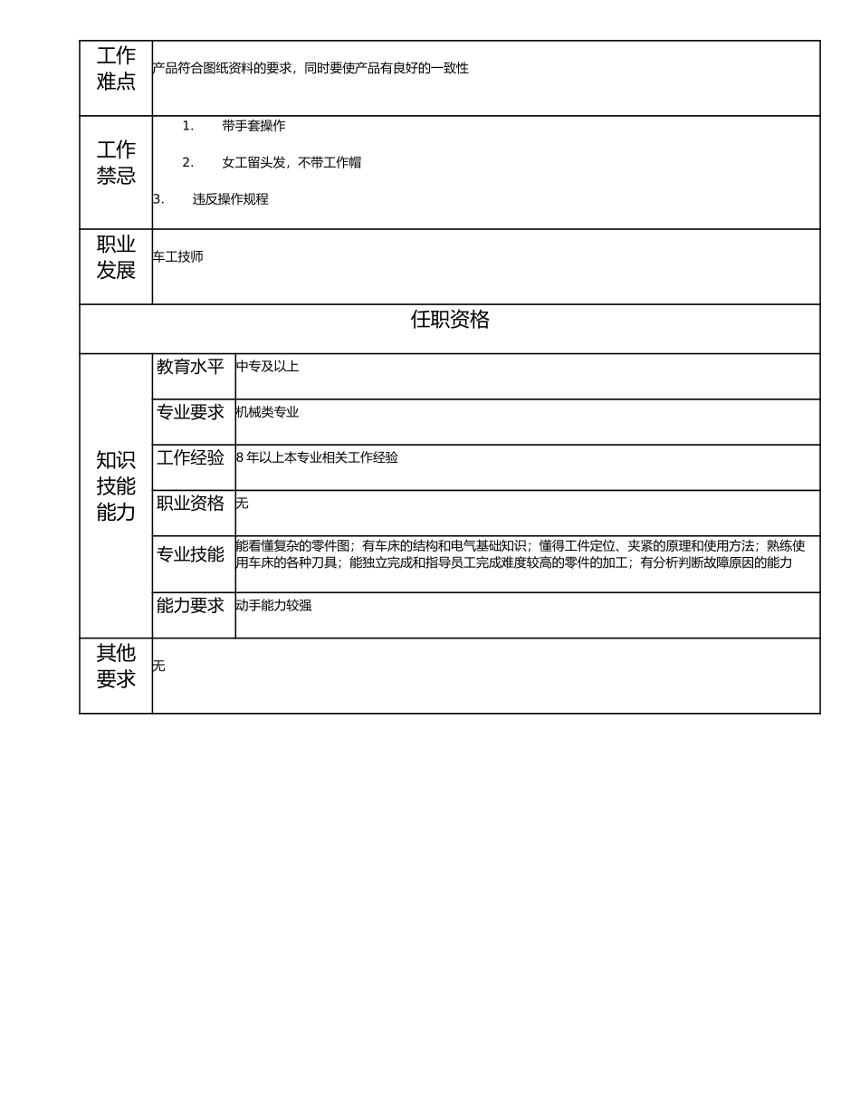 115021004 一级车工.doc_第2页