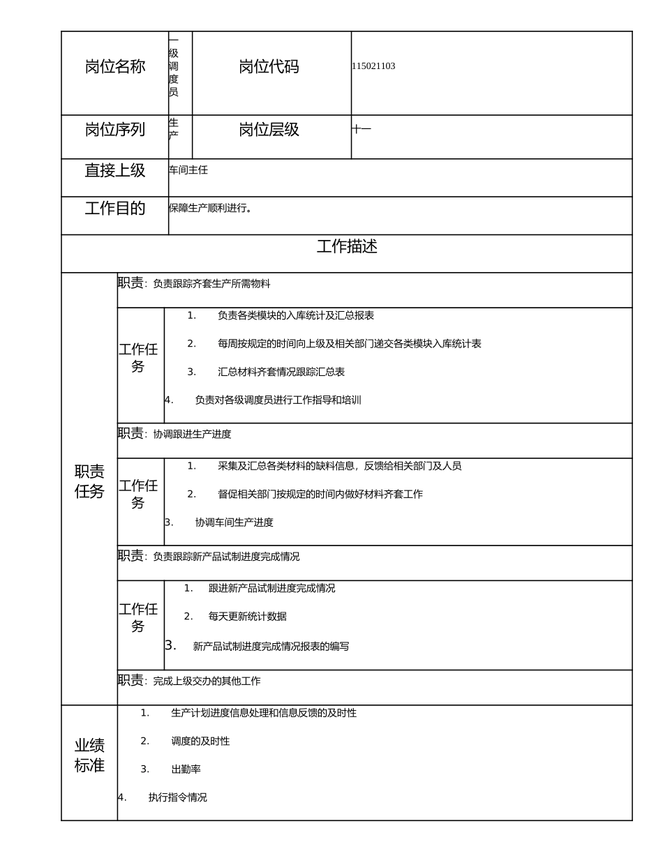 115021103 一级调度员.doc_第1页