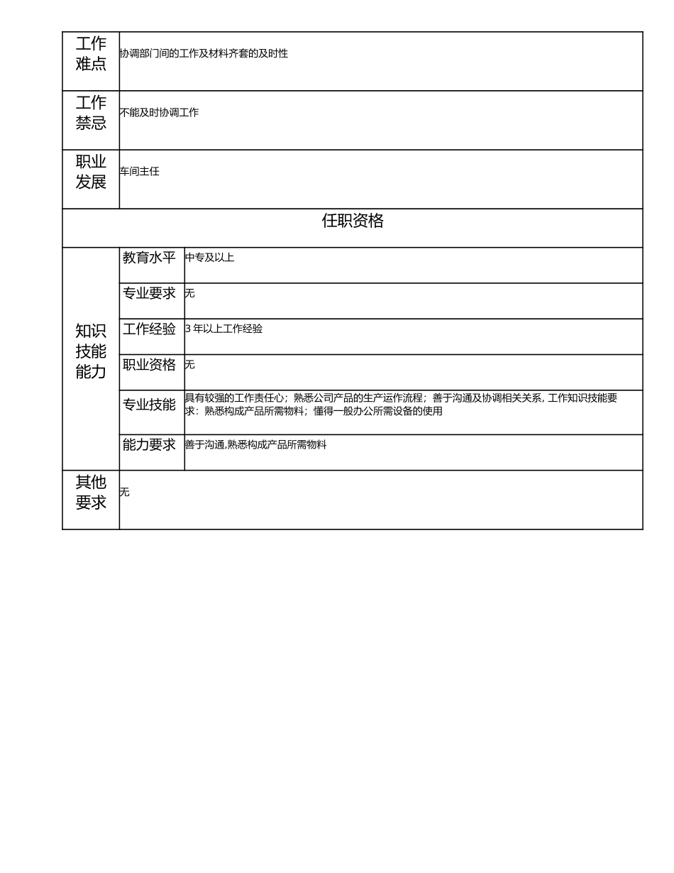 115021103 一级调度员.doc_第2页