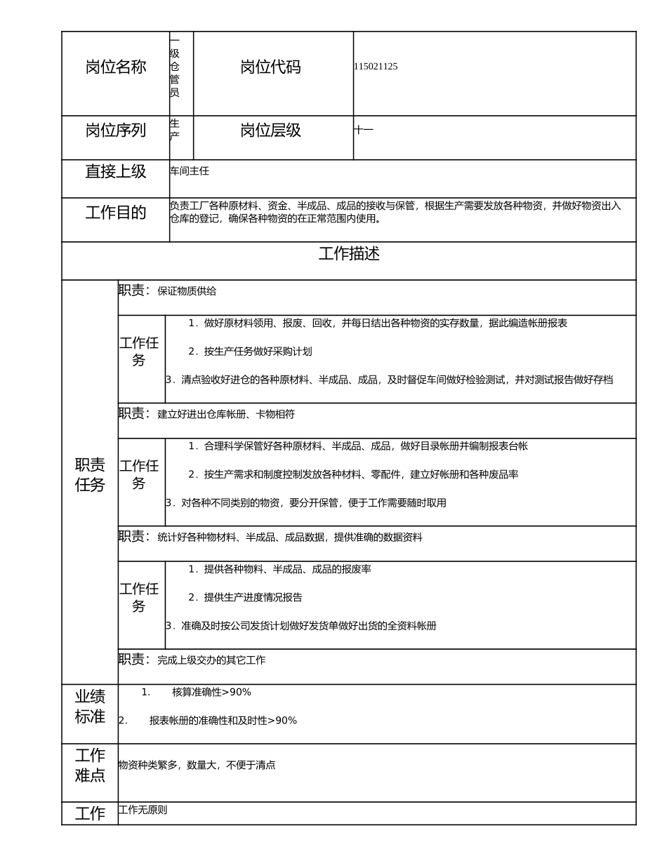 115021125 一级仓管员.doc_第1页
