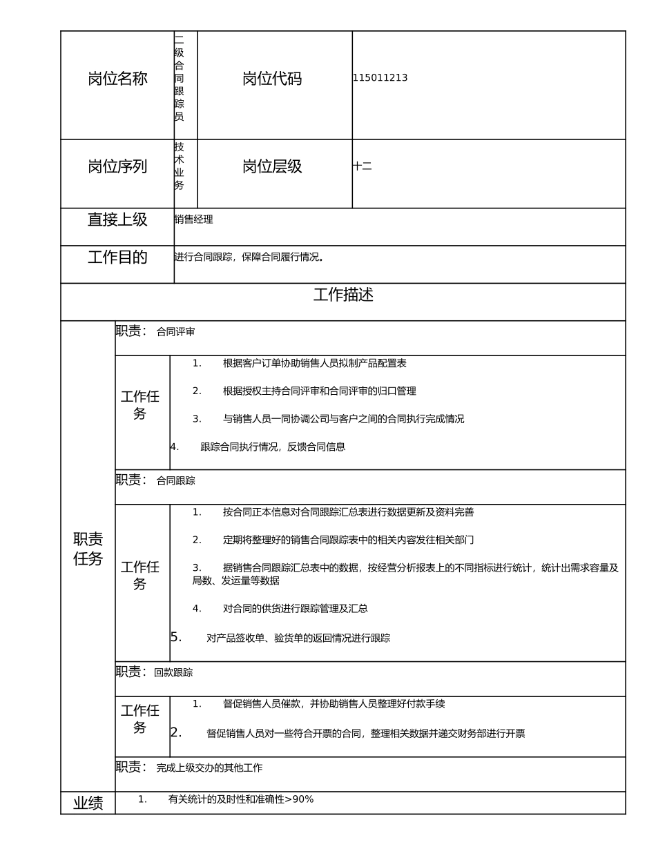 115011213 二级合同跟踪员.doc_第1页