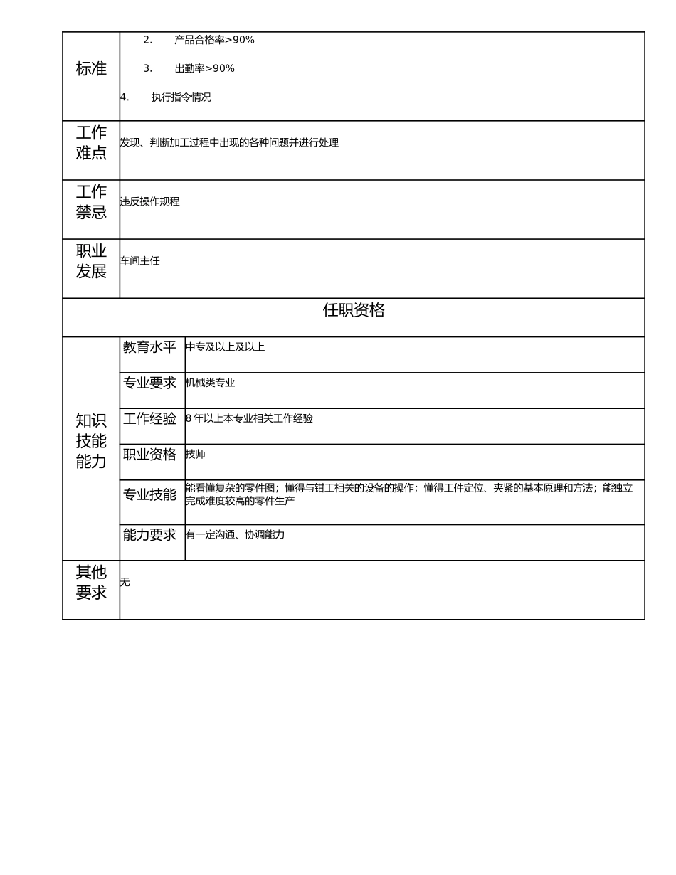 115020900 钳工技师.doc_第2页