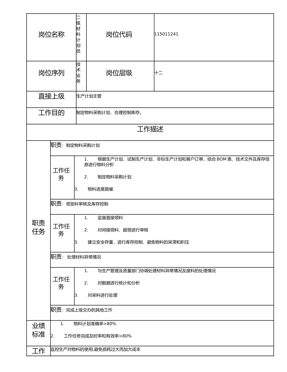 115011241 二级材料计划员.doc_第1页