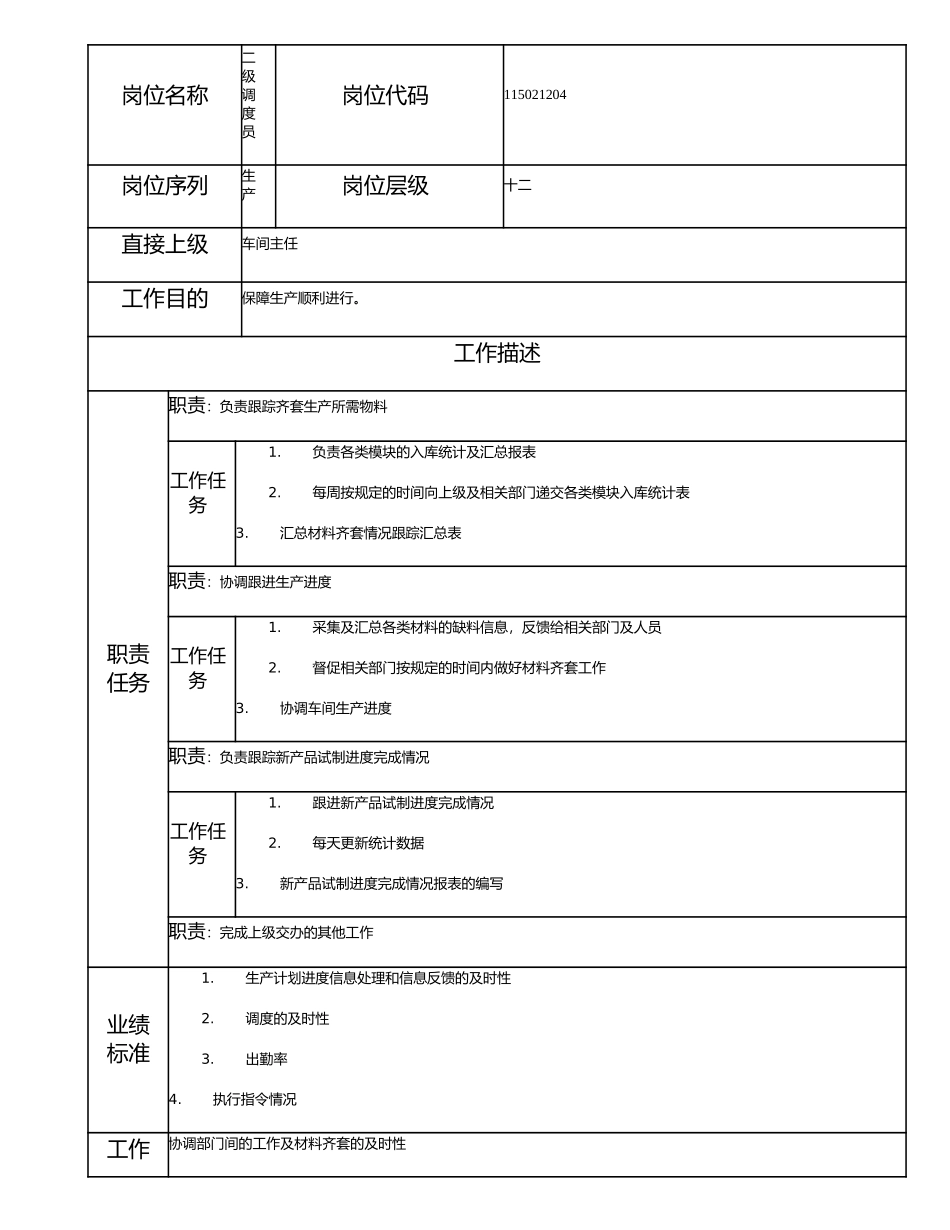 115021204 二级调度员.doc_第1页