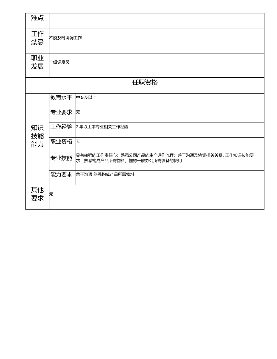 115021204 二级调度员.doc_第2页