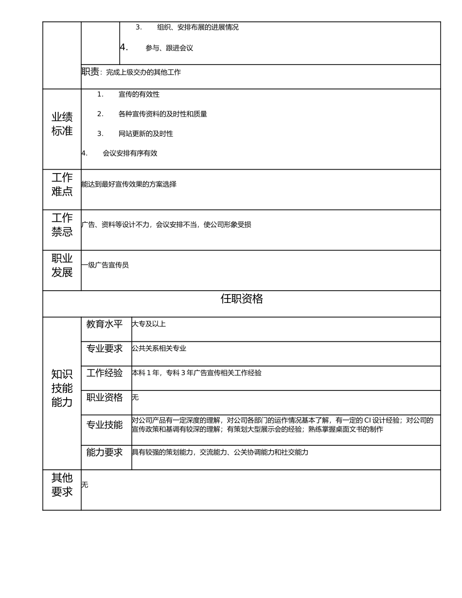 115011215 二级广告宣传员.doc_第2页