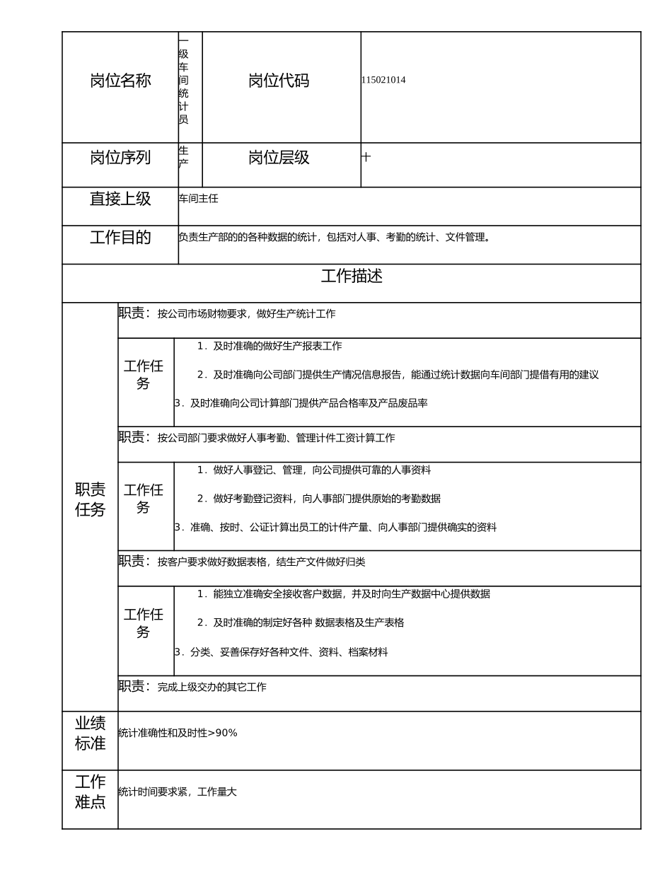 115021014 一级车间统计员.doc_第1页