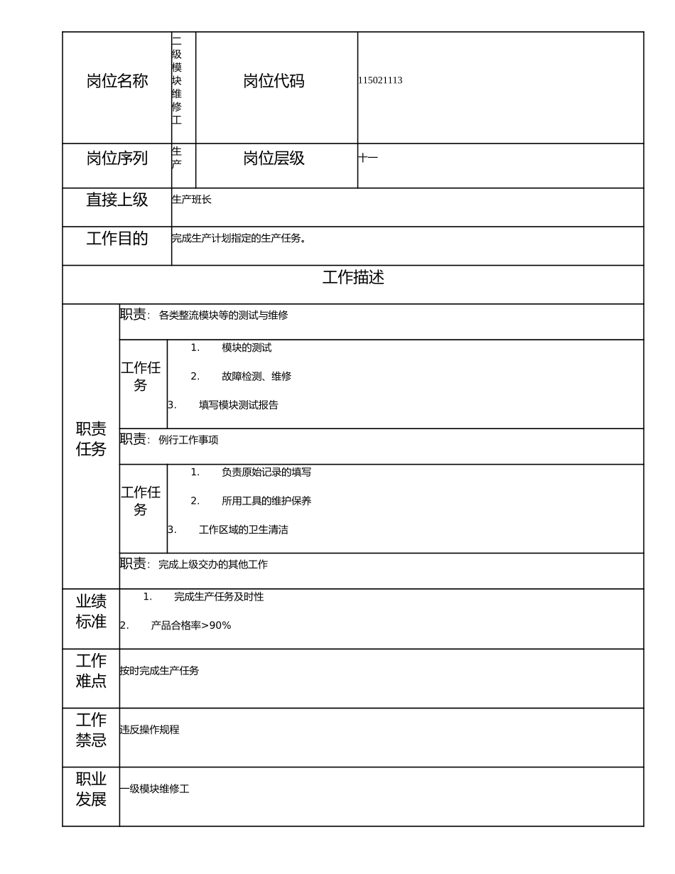 115021113 二级模块维修工.doc_第1页