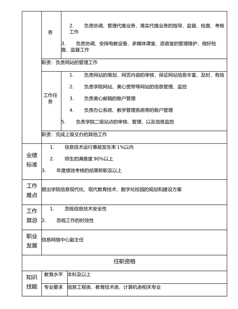 116010706 高级网络技术主管.doc_第2页