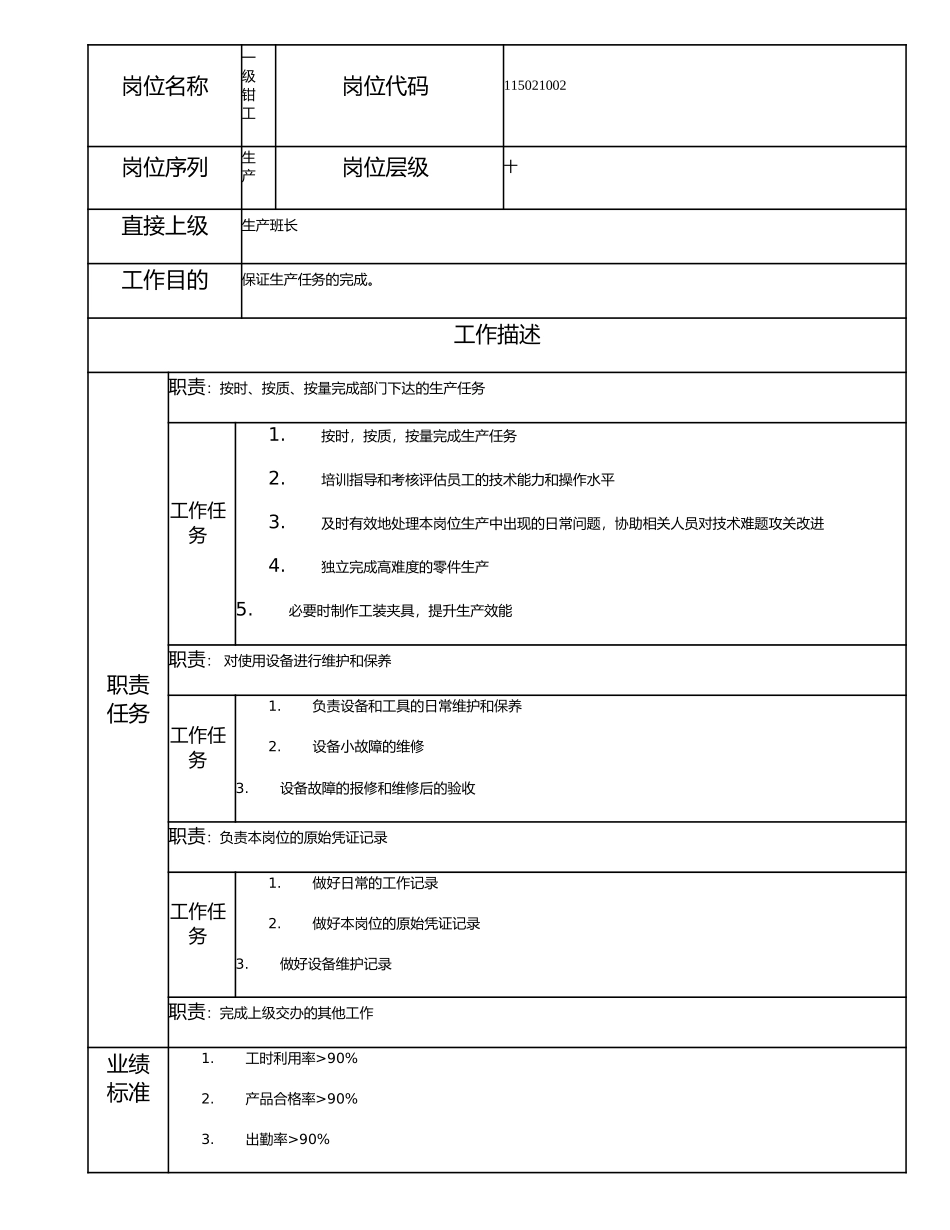 115021002 一级钳工.doc_第1页