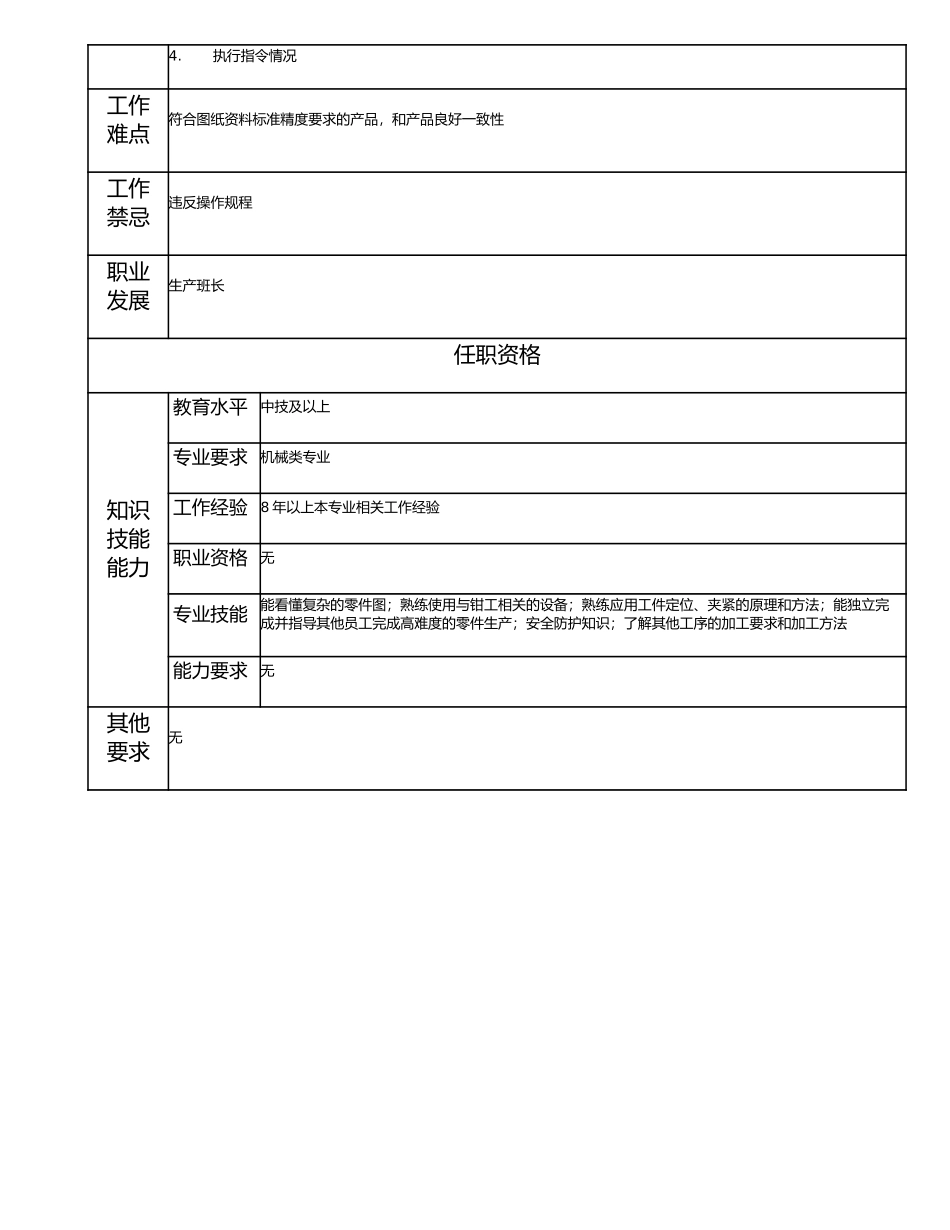 115021002 一级钳工.doc_第2页