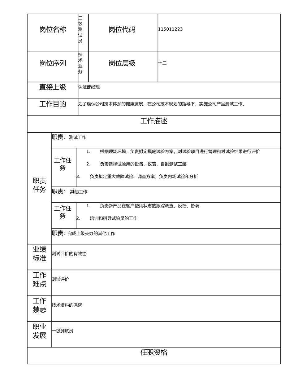 115011223 二级测试员.doc_第1页