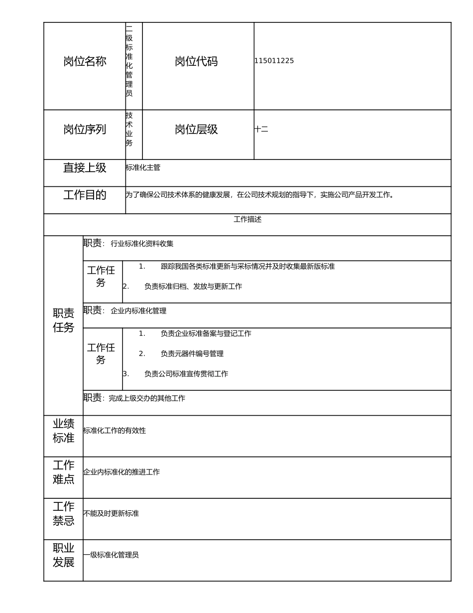 115011225 二级标准化管理员.doc_第1页