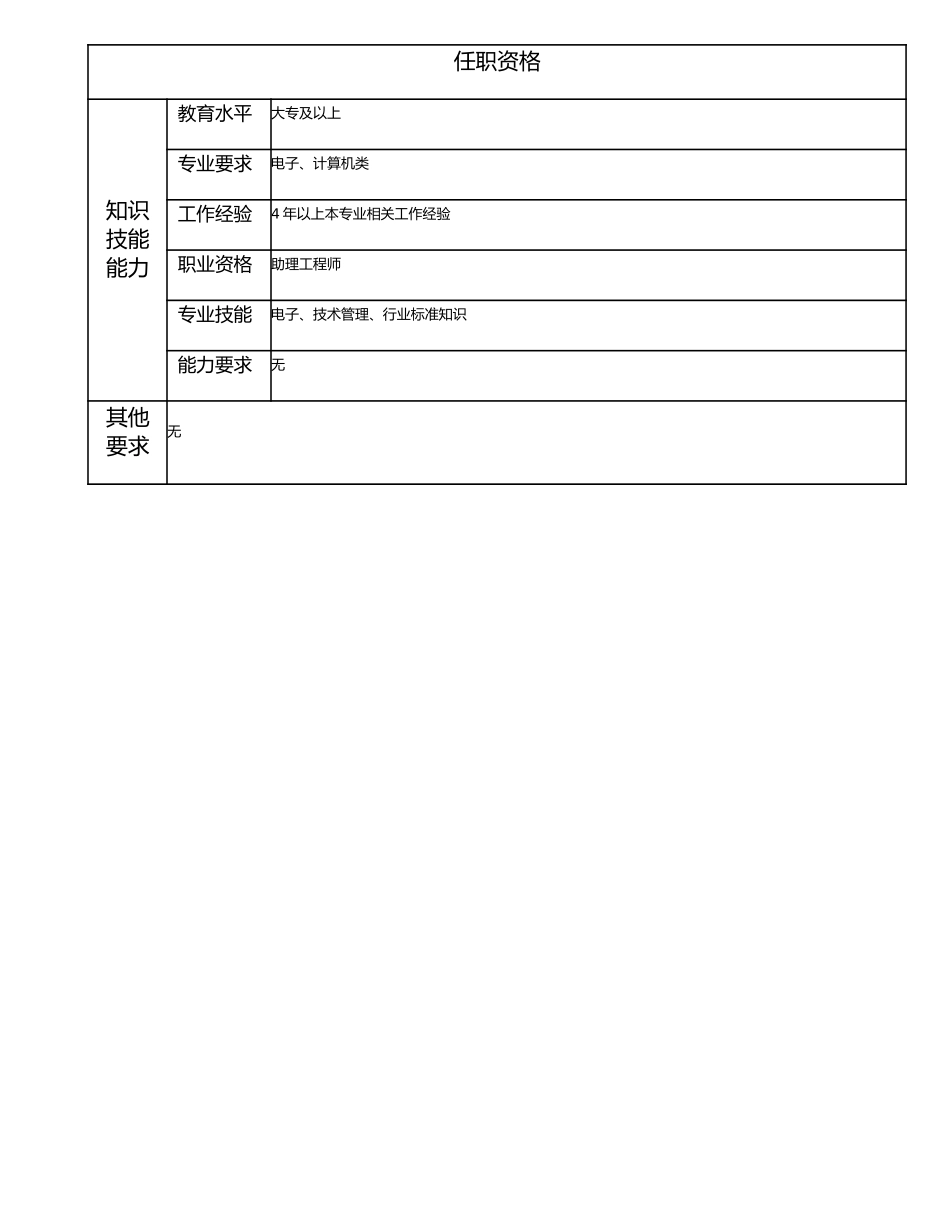 115011225 二级标准化管理员.doc_第2页