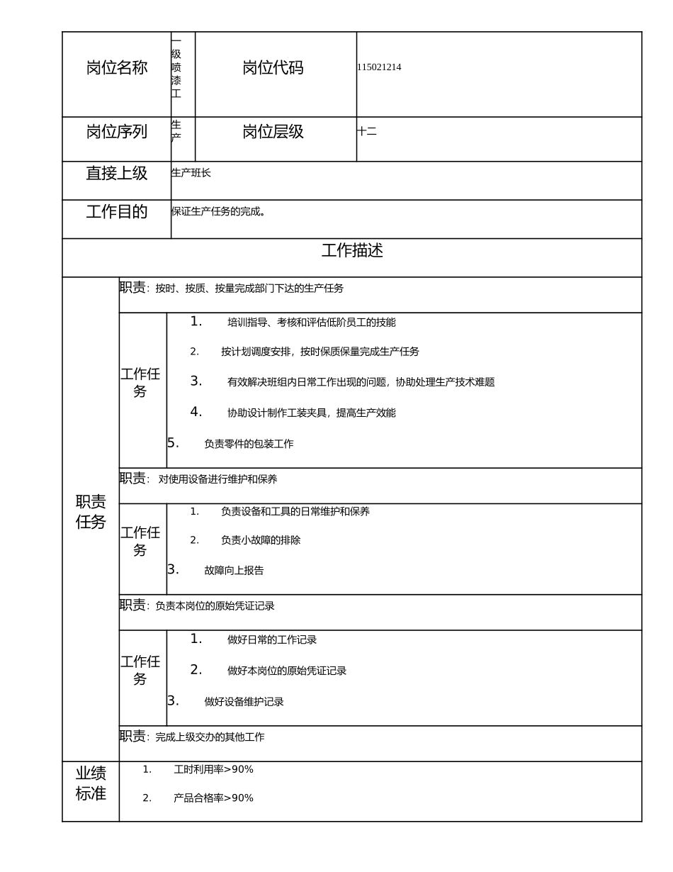 115021214 一级喷漆工.doc_第1页