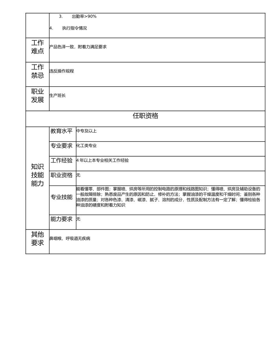 115021214 一级喷漆工.doc_第2页