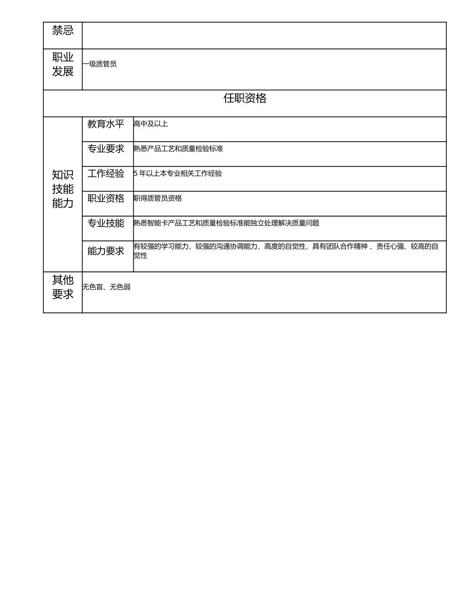 115021123 二级质管员.doc_第2页