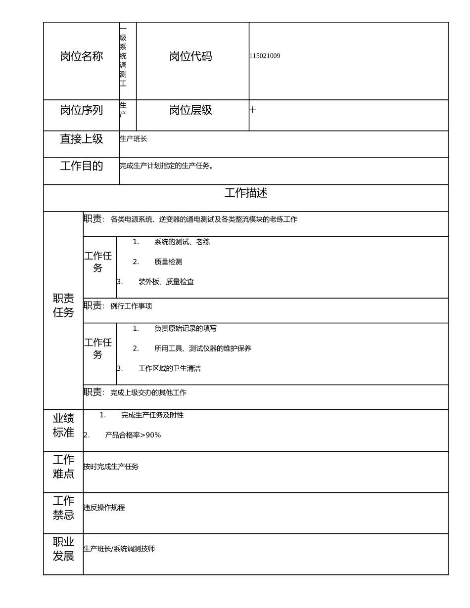 115021009 一级系统调测工.doc_第1页