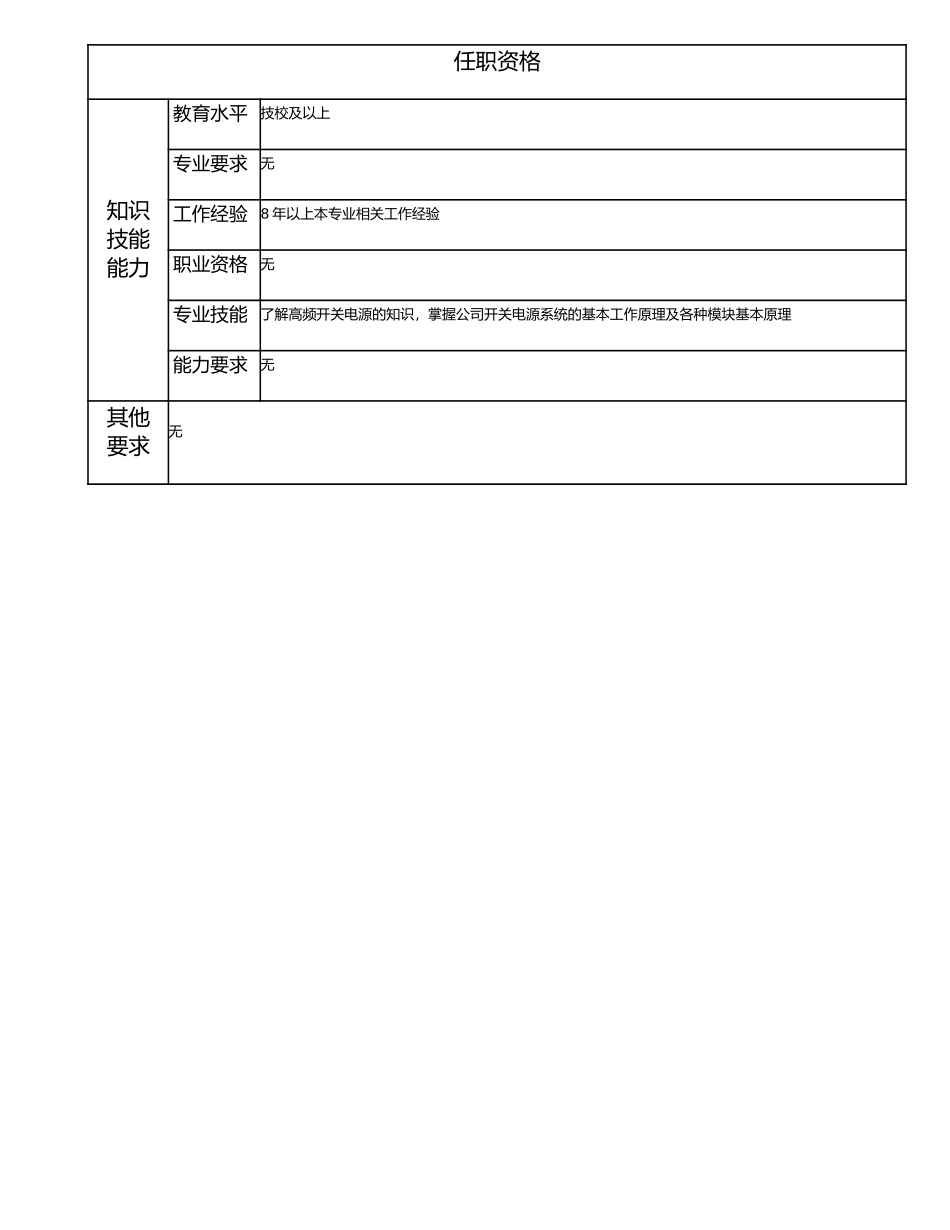 115021009 一级系统调测工.doc_第2页