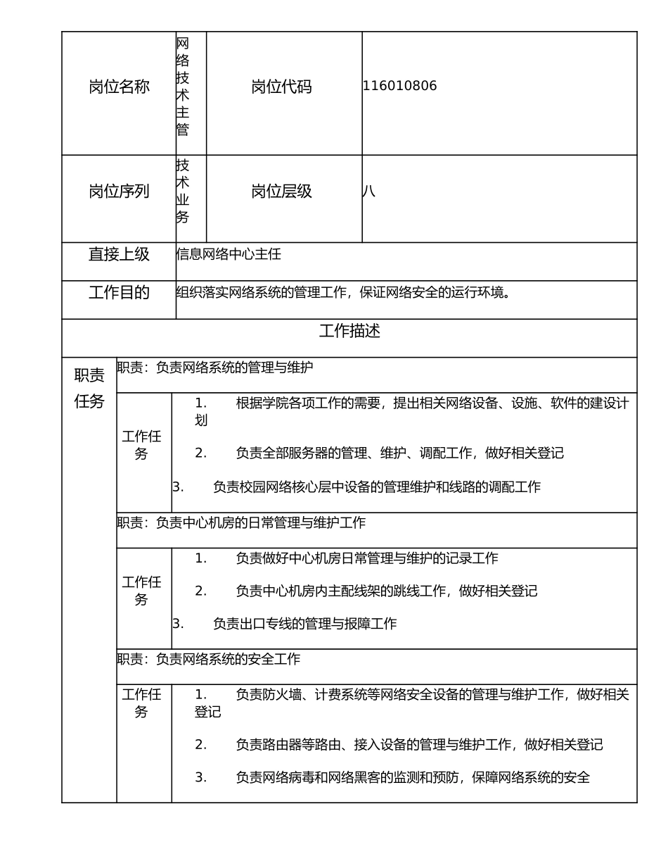 116010806 网络技术主管.doc_第1页