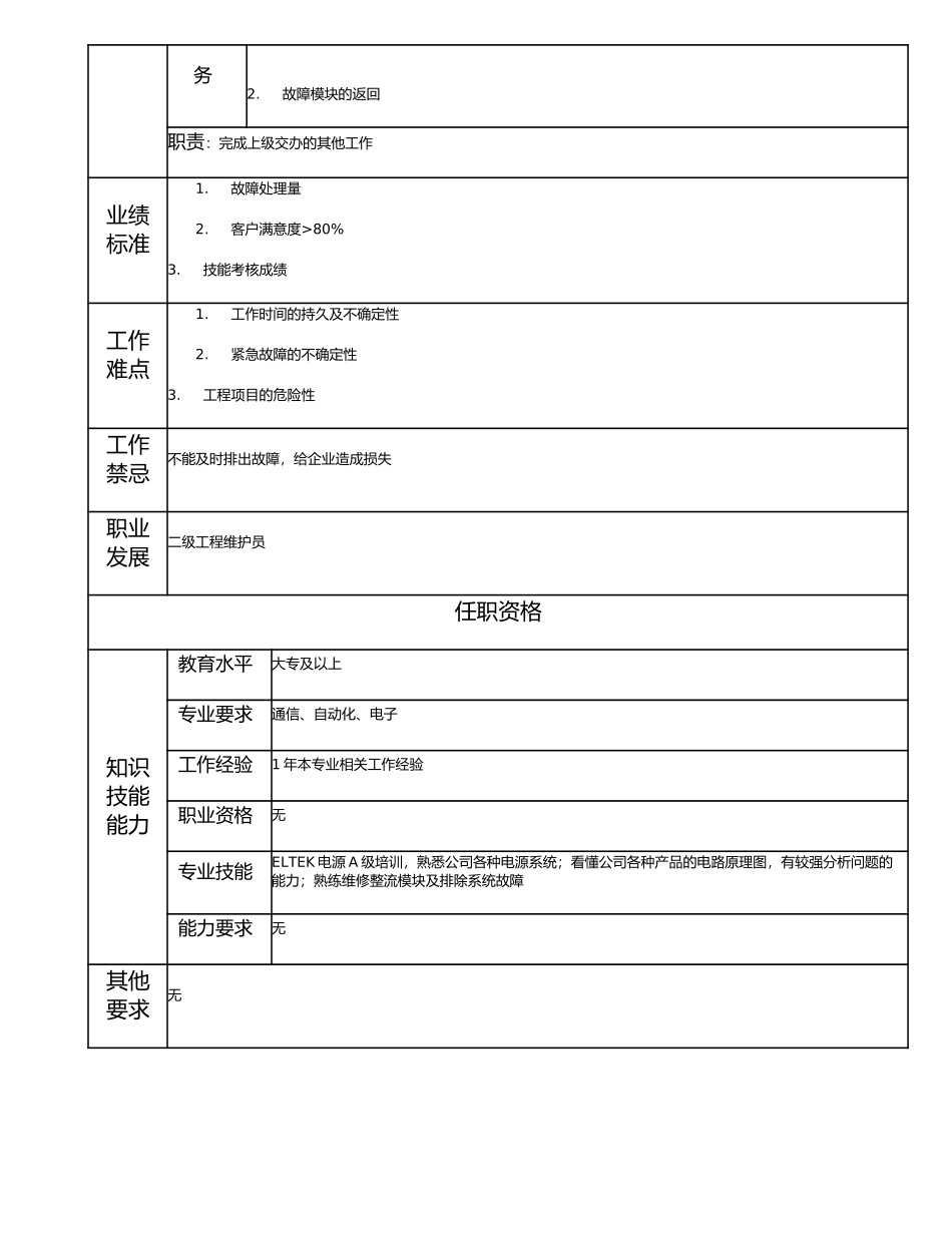 115011309 三级工程维护员.doc_第2页