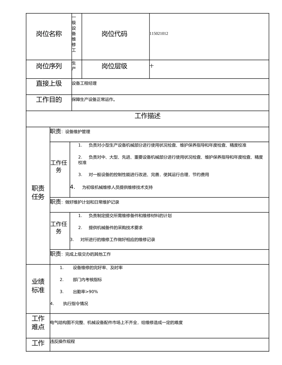 115021012 一级设备维修工.doc_第1页