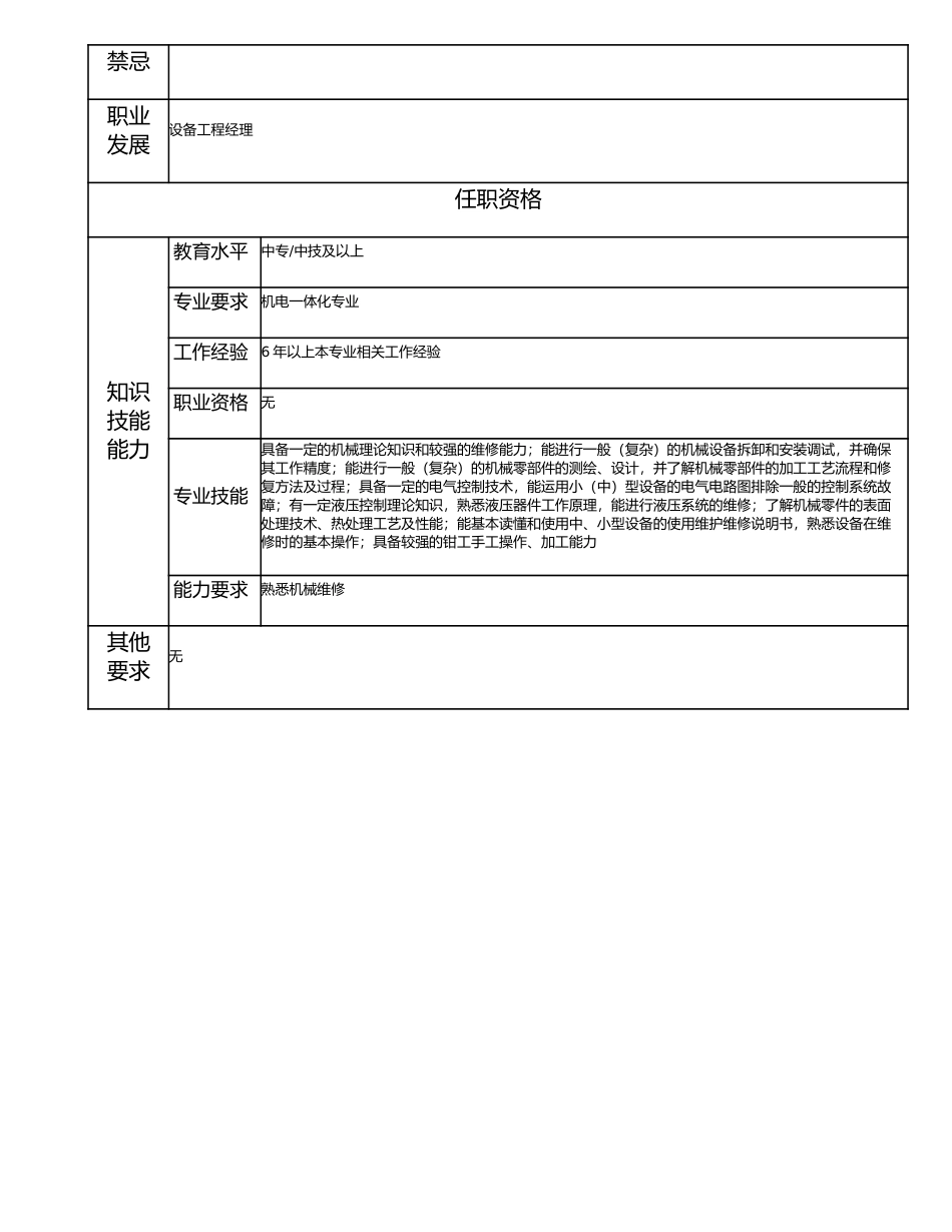 115021012 一级设备维修工.doc_第2页