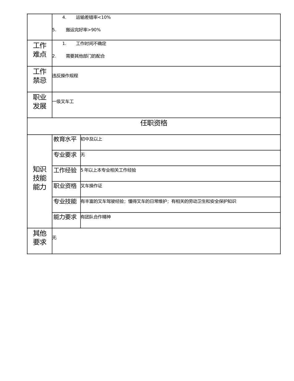 115021224 二级叉车工.doc_第2页