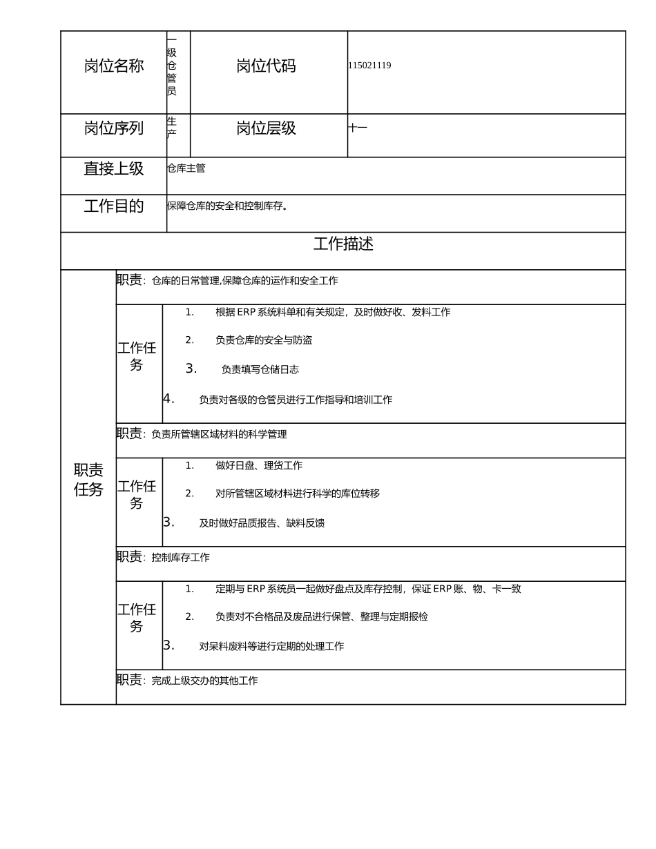 115021119 一级仓管员.doc_第1页