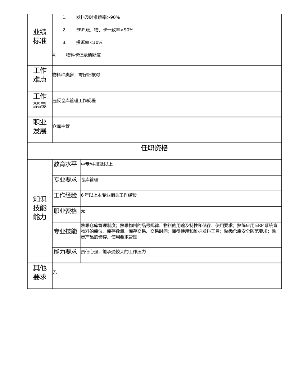 115021119 一级仓管员.doc_第2页