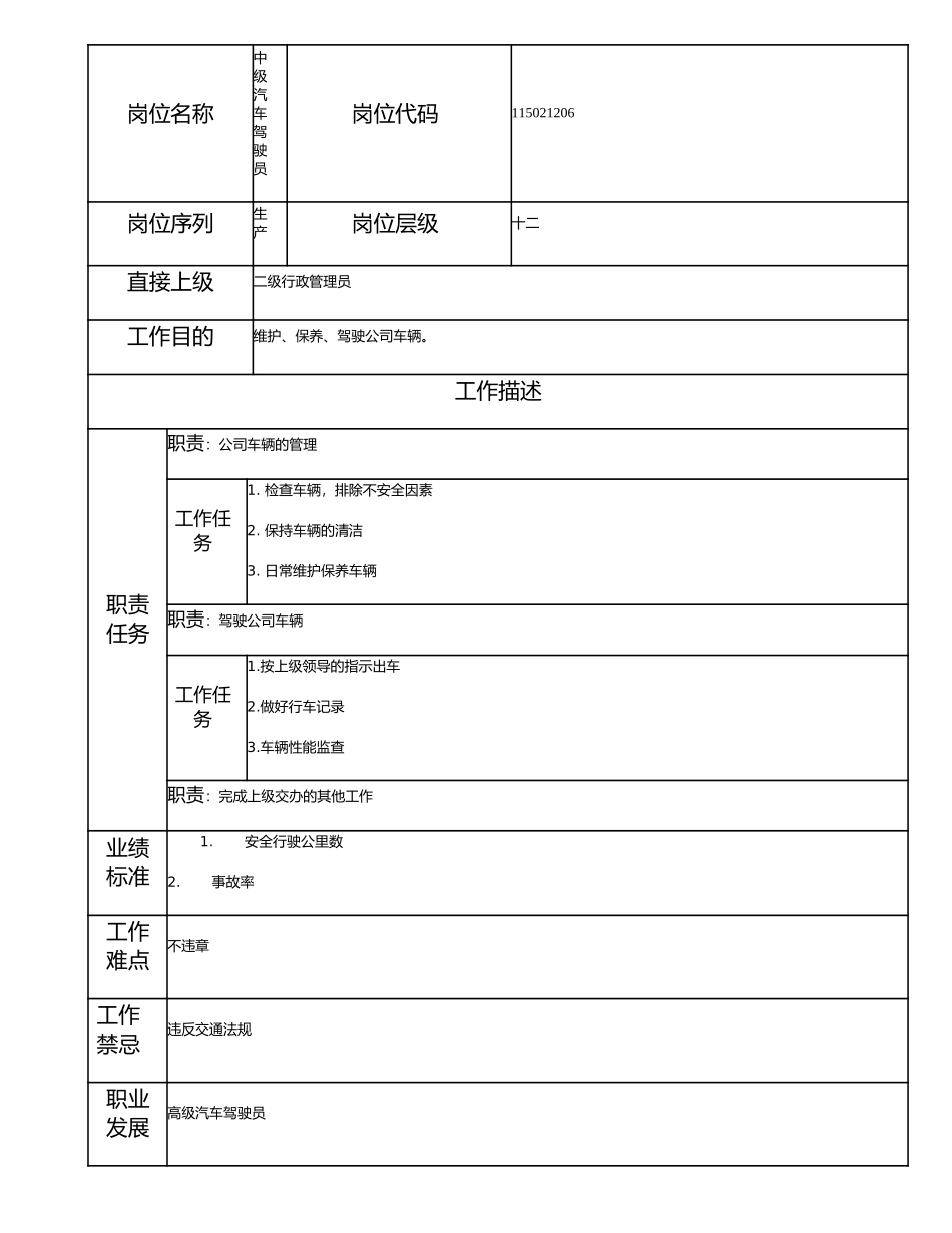115021206 中级汽车驾驶员.doc_第1页