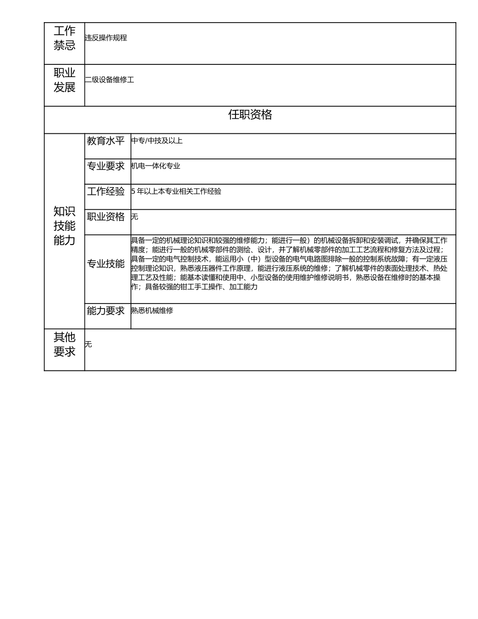 115021228 三级设备维修工.doc_第2页